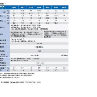 GA500-產品規格3