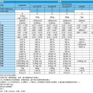 HC MOTOMINI-2