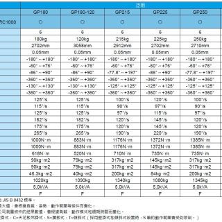 GP泛用-6